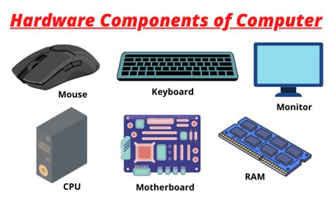 10 Basic Hardware Components Of Computer System