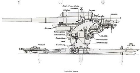 Flak 88 Blueprint Pinterest Military Weapons And Guns