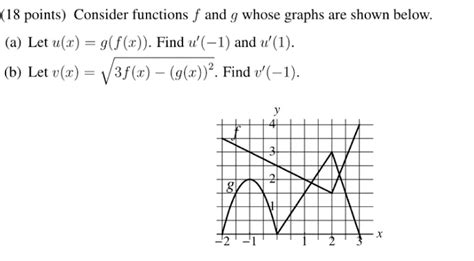 Solved 18 Points Consider Functions F And G Whose Graphs Chegg Hot