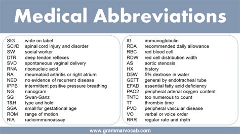 List Of Common Medical Abbreviations Grammarvocab