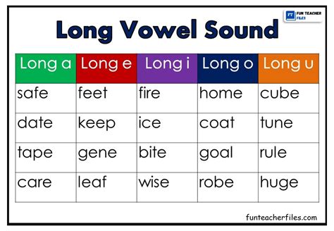 Long Vowel Sounds Chart Fun Teacher Files