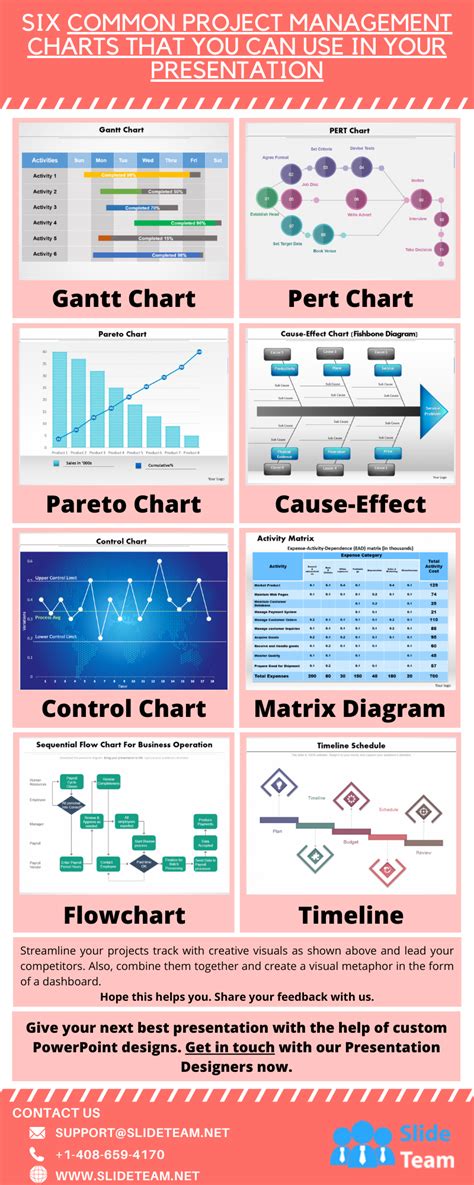 Types Of Project Charts Design Talk