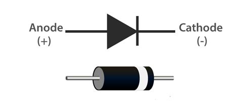 What Is Diode Definition Diode Symbol Types Of Diode