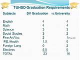 Math Requirements For College Graduation Images