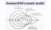 Sommerfeld’s atomic model. In 1919 sommerfeld presented a modified ...