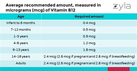 Vitamin B12 And Vitamin D Do You Need Pills For It By Priyanka Paul