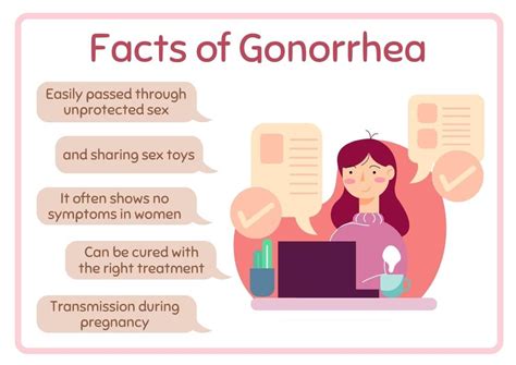What Is Gonorrhea