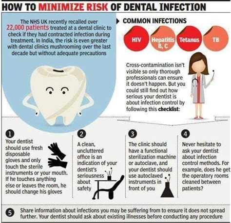 Dental Infection Dental Clinic Education