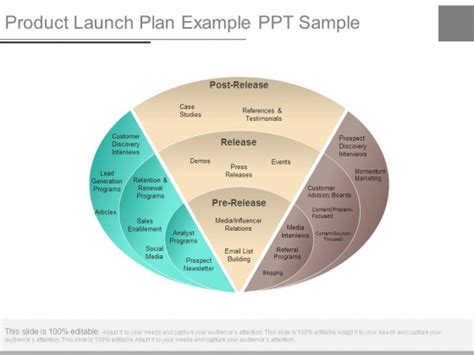 Product Launch Plan Example Ppt Sample Powerpoint Templates