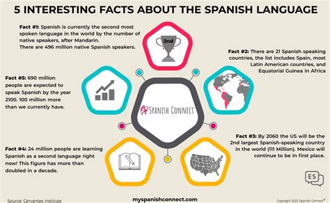 5 Interesting Facts About The Spanish Language In 2023