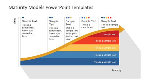 Agile Development Maturity Model Powerpoint Shapes Powerpoint Slide Images