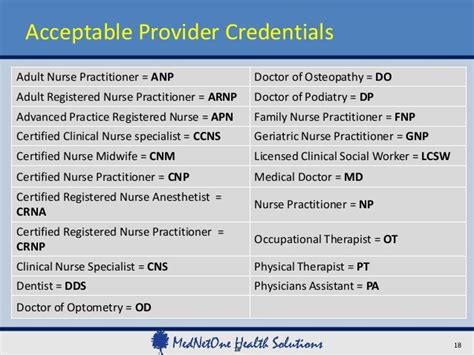 How To Write Credentials For Nurse Practitioner