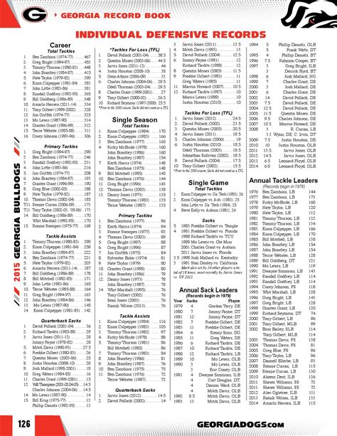 2015 University Of Georgia Football Media Guide By Georgia Bulldogs