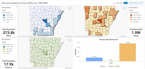 Arkansas Population By Race Ethnicity Arkansas State Data Center