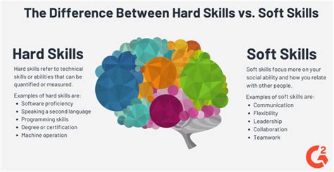 9 In Demand Human Resources Skills Using Them On Resumes 2023