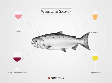 The Perfect Wine Pairings For Salmon 2024