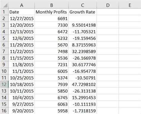 How To Calculate A Growth Rate In Excel Spreadcheaters