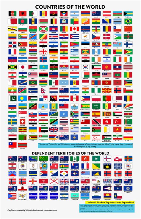 All Flags Of The World Poster Imagesee