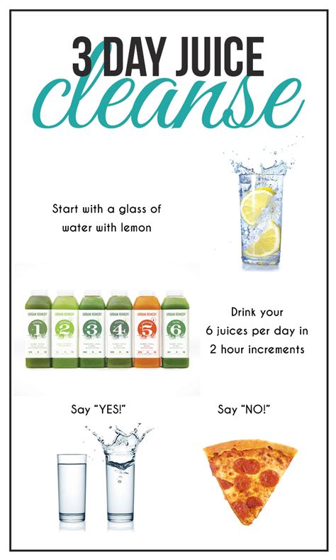 Juice Cleanse Guide For Successful Cleansing
