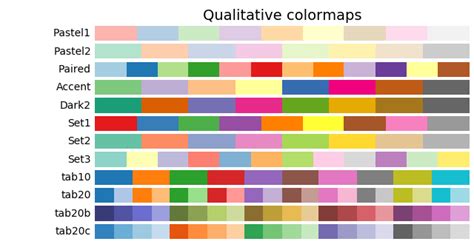 Python Matplotlib Change Colormap Tab20 To Have Three Colors Stack Vrogue