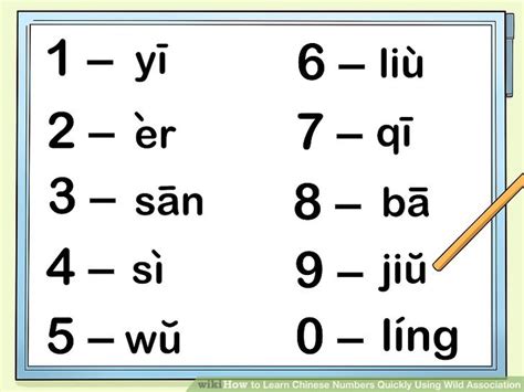 How To Learn Chinese Numbers Quickly Using Wild Association