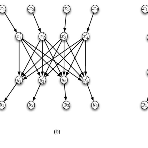 The Four Types Of Nodes In A Simple Unicast Network Download