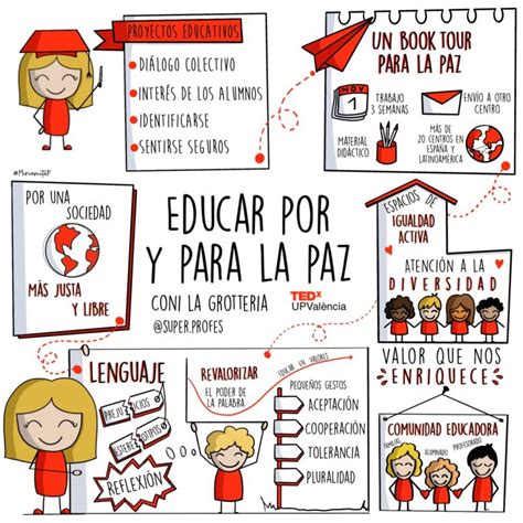 Educar Por Y Para La Paz Magisnet