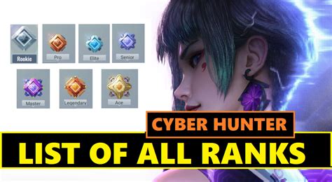 First of all, please allow us to introduce our game. Cyber Hunter All Ranks List - Mobile Mode Gaming