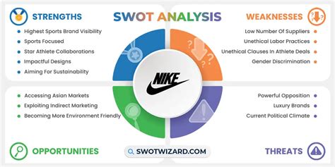 Nike Swot Analysis An Ultimate Report With Advice