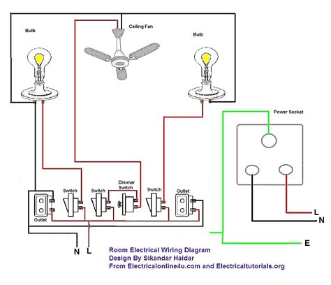 How to wire a house for low emf part 1: House Electrical Wiring Diagrams