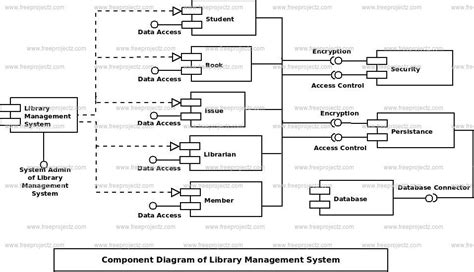 Library Management System Uml Diagram Freeprojectz