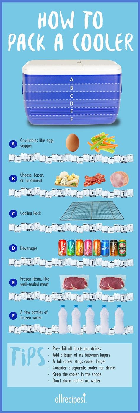 As i've mentioned before, i don't do tents. Pin on Camping Recipes