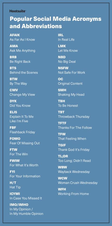 100 Social Media Acronyms Abbreviations For Marketers Cheat Sheets