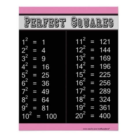 Perfect Squares Chart 1 20 Print Chemistry Posters Square Printables