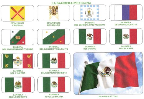 Evolución De La Bandera Mexicana Imagenes De Banderas Historia De La