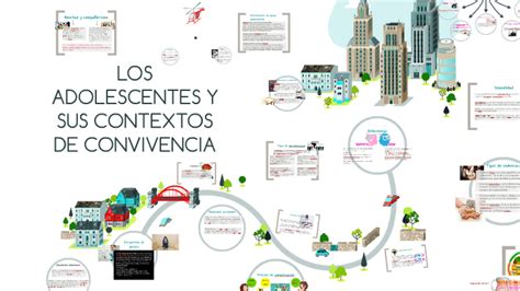 Los Adolescentes Y Sus Contextos De Convivencia By Prem Zarco On Prezi Next