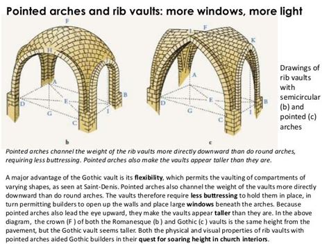The Classic Pointed Arch An Iconic Symbol Of Gothic Architecture