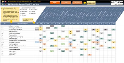 Responsibility Assignment Matrix