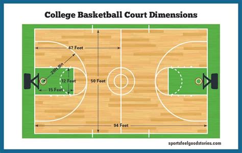 College Basketball Court Dimensions Diagram