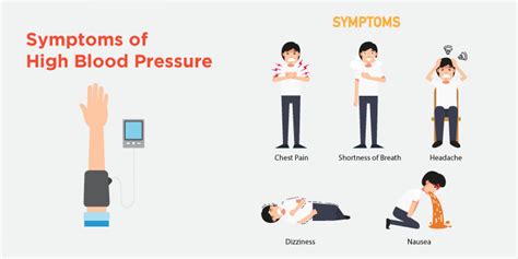 High Blood Pressure Symptoms Causes And Diagnosis