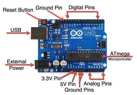 Arduino nano is the smallest, typical microcontroller board based on atmega328p microcontroller made by atmel. Recent Trends in Technology