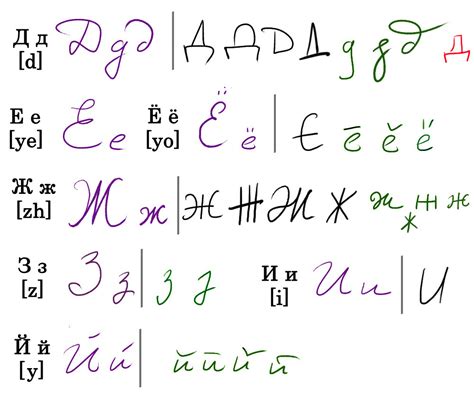 russian cursive alphabet chart