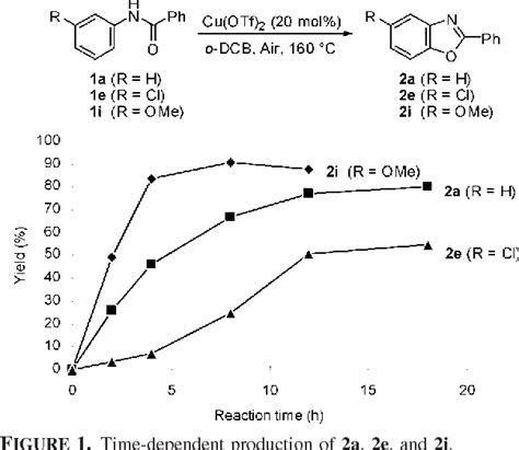 Figure From Copper Catalyzed Synthesis Of Benzoxazoles Via A