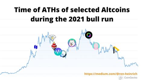 How To Make Compounding Gains During Crypto Altseasons Coinmonks