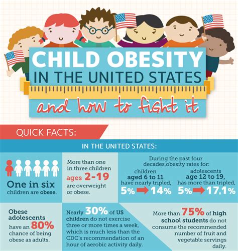 Child Obesity In The United States And How To Fight It