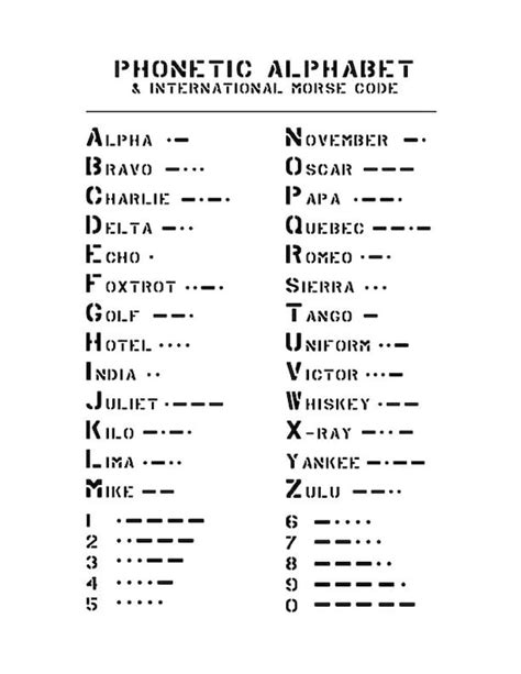 Printable Phonetic Alphabet