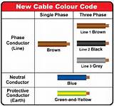 Us Electric Wire Color Code Pictures