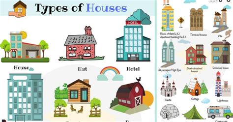 Different Types Of Houses List Of House Types With Pictures 7esl