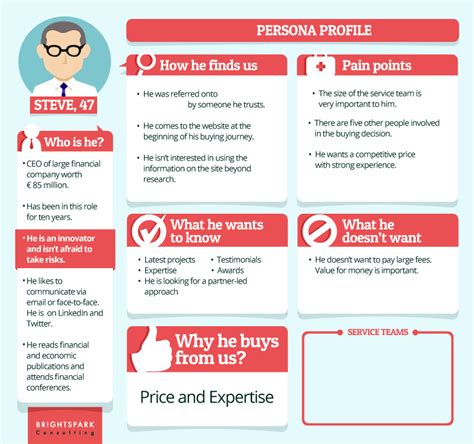 user persona template free download and how to guide