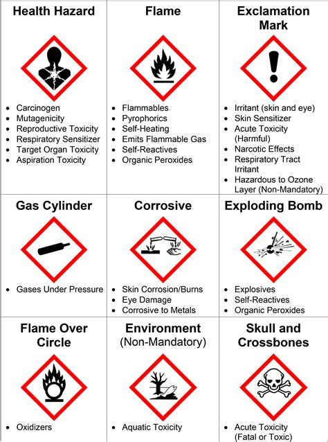 Health Hazard Hazardous To The Ozone Layer Symbol Exclamation Mark